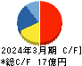 AIAIグループ キャッシュフロー計算書 2024年3月期 AIAIグループ キャッシュフロー計算書 2024年3月期