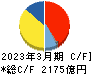 日東電工 キャッシュフロー計算書 2023年3月期