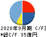 ステップ キャッシュフロー計算書 2020年9月期 ステップ キャッシュフロー計算書 2020年9月期