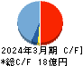 jig.jp キャッシュフロー計算書 2024年3月期 jig.jp キャッシュフロー計算書 2024年3月期