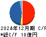 インソース キャッシュフロー計算書 2024年12月期