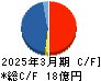 インソース キャッシュフロー計算書 2025年3月期