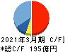 TREホールディングス キャッシュフロー計算書 2021年3月期 TREホールディングス キャッシュフロー計算書 2021年3月期