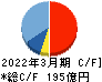 TREホールディングス キャッシュフロー計算書 2022年3月期 TREホールディングス キャッシュフロー計算書 2022年3月期