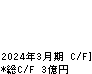 Ｓ＆Ｊ キャッシュフロー計算書 2024年3月期