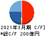 コスモスイニシア キャッシュフロー計算書 2021年3月期 コスモスイニシア キャッシュフロー計算書 2021年3月期