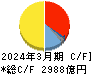 住友金属鉱山 キャッシュフロー計算書 2024年3月期