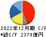 大塚ホールディングス キャッシュフロー計算書 2022年12月期
