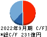 大豊建設 キャッシュフロー計算書 2022年9月期