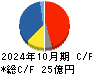 石井表記 キャッシュフロー計算書 2024年10月期