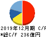 ガンホー・オンライン・エンターテイメント キャッシュフロー計算書 2019年12月期
