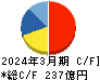 日本瓦斯 キャッシュフロー計算書 2024年3月期