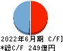 福田組 キャッシュフロー計算書 2022年6月期