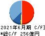 福田組 キャッシュフロー計算書 2021年6月期