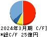 守谷輸送機工業 キャッシュフロー計算書 2024年3月期 守谷輸送機工業 キャッシュフロー計算書 2024年3月期