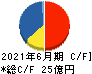 やまみ キャッシュフロー計算書 2021年6月期 やまみ キャッシュフロー計算書 2021年6月期