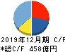 堀場製作所 キャッシュフロー計算書 2019年12月期 堀場製作所 キャッシュフロー計算書 2019年12月期