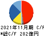 オーエスジー キャッシュフロー計算書 2021年11月期 オーエスジー キャッシュフロー計算書 2021年11月期