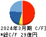 工藤建設 キャッシュフロー計算書 2024年3月期 工藤建設 キャッシュフロー計算書 2024年3月期