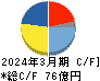山一電機 キャッシュフロー計算書 2024年3月期