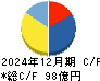 アンビスホールディングス キャッシュフロー計算書 2024年12月期