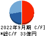 東京機械製作所 キャッシュフロー計算書 2022年9月期