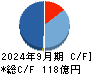 システナ キャッシュフロー計算書 2024年9月期