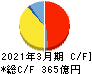 H.U.グループホールディングス キャッシュフロー計算書 2021年3月期 H.U.グループホールディングス キャッシュフロー計算書 2021年3月期