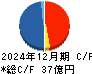 石原ケミカル キャッシュフロー計算書 2024年12月期