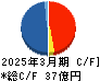 石原ケミカル キャッシュフロー計算書 2025年3月期 石原ケミカル キャッシュフロー計算書 2025年3月期