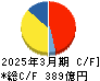 日本新薬 キャッシュフロー計算書 2025年3月期 日本新薬 キャッシュフロー計算書 2025年3月期
