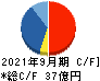 ステップ キャッシュフロー計算書 2021年9月期 ステップ キャッシュフロー計算書 2021年9月期