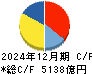 ＡＮＡホールディングス キャッシュフロー計算書 2024年12月期