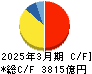 日本航空 キャッシュフロー計算書 2025年3月期