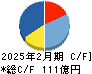 ジンズホールディングス キャッシュフロー計算書 2025年2月期