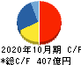 カナモト キャッシュフロー計算書 2020年10月期 カナモト キャッシュフロー計算書 2020年10月期