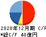 ダイレクトマーケティングミックス キャッシュフロー計算書 2020年12月期 ダイレクトマーケティングミックス キャッシュフロー計算書 2020年12月期