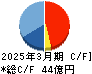 イー・ギャランティ キャッシュフロー計算書 2025年3月期 イー・ギャランティ キャッシュフロー計算書 2025年3月期