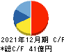 ダイレクトマーケティングミックス キャッシュフロー計算書 2021年12月期 ダイレクトマーケティングミックス キャッシュフロー計算書 2021年12月期