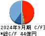 メック キャッシュフロー計算書 2024年9月期