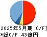 毎日コムネット キャッシュフロー計算書 2025年5月期