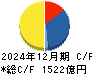小野薬品工業 キャッシュフロー計算書 2024年12月期