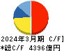 小松製作所 キャッシュフロー計算書 2024年3月期