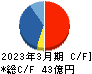 SREホールディングス キャッシュフロー計算書 2023年3月期 SREホールディングス キャッシュフロー計算書 2023年3月期