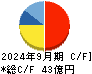 カンロ キャッシュフロー計算書 2024年9月期