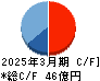 グリムス キャッシュフロー計算書 2025年3月期 グリムス キャッシュフロー計算書 2025年3月期