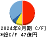 ジャパンエンジンコーポレーション キャッシュフロー計算書 2024年6月期