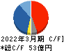 藤倉コンポジット キャッシュフロー計算書 2022年3月期 藤倉コンポジット キャッシュフロー計算書 2022年3月期
