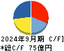 オークネット キャッシュフロー計算書 2024年9月期