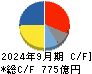 ホシザキ キャッシュフロー計算書 2024年9月期